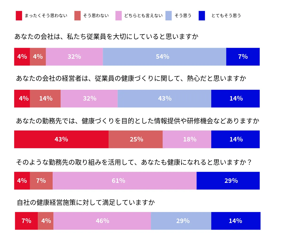 アンケート棒グラフ