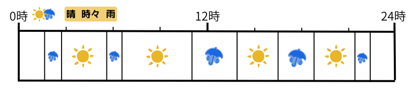 メルマガ＠パッション