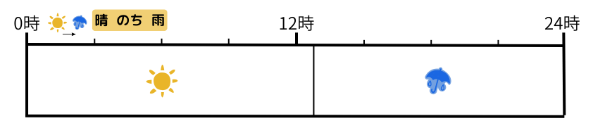 メルマガ＠パッション