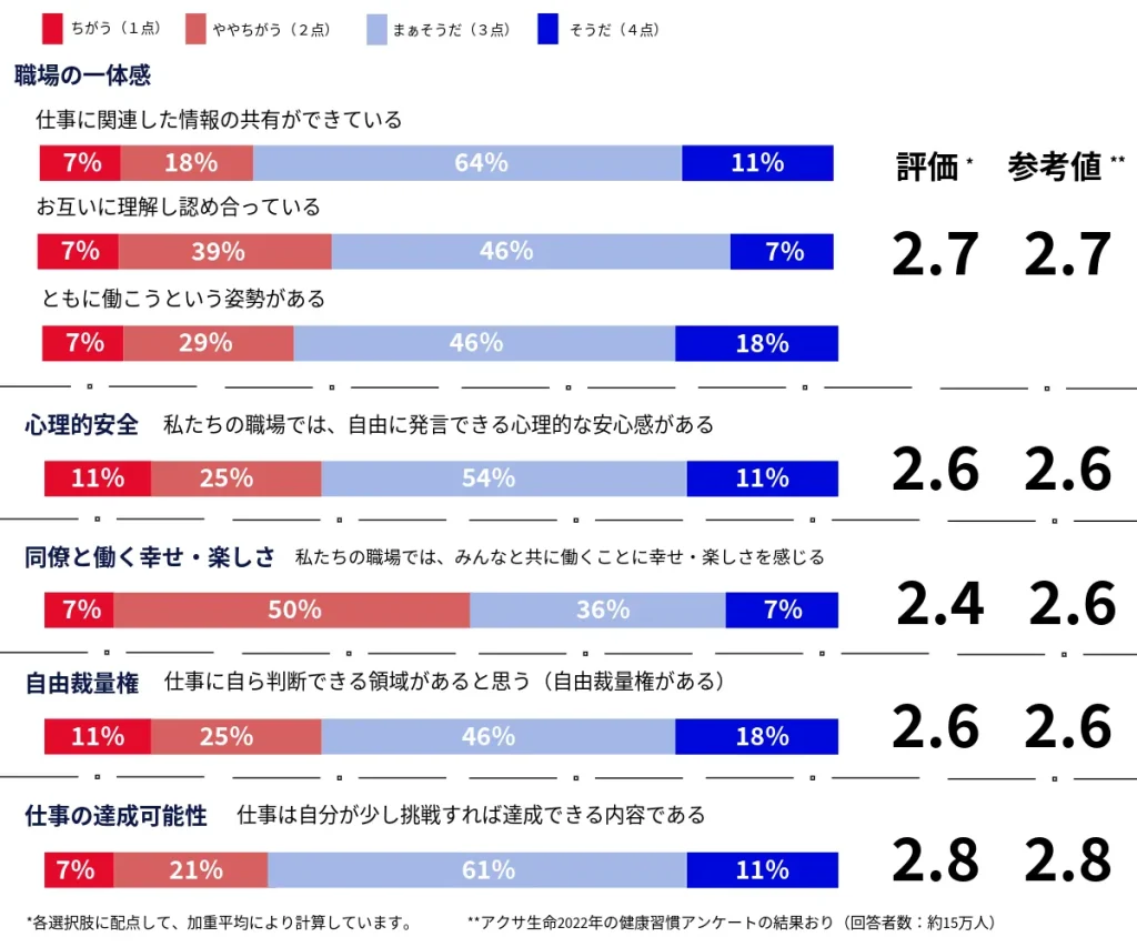 アンケート結果グラフ