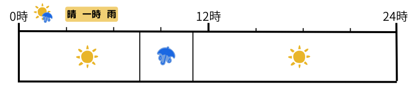 メルマガ＠パッション