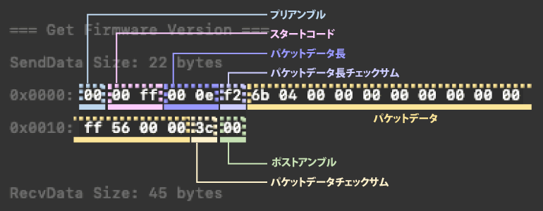 送信コマンドフレーム解析