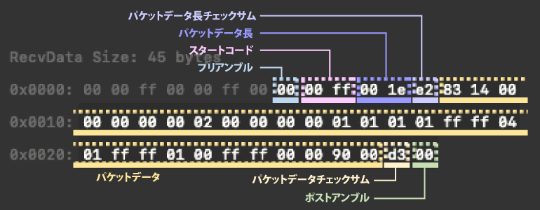 受信コマンドフレーム解析