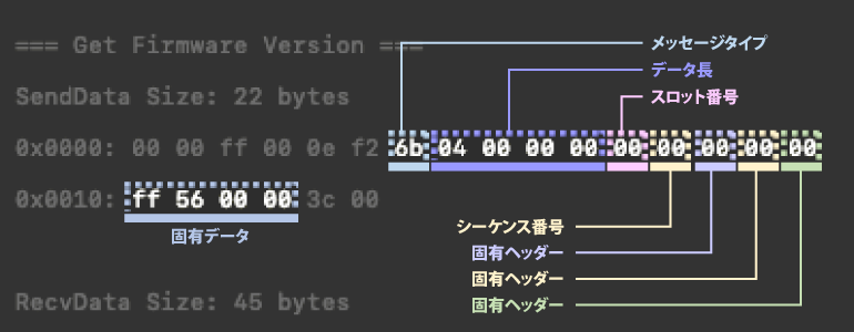 CCIDコマンド解析