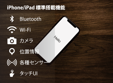 iPhone/iPad標準搭載機能